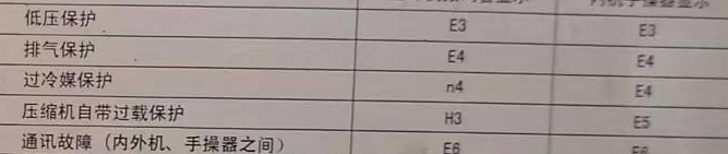 周宁空调电话在哪里找